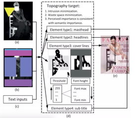 智能设计新纪元 MSRA荣获ACM TOMM 2017最佳论文，引领AI图文排版设计革命