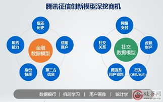 腾讯云一站式技术创新服务 构建互联网云生态的技术服务新范式
