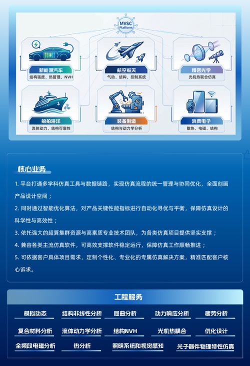 多学科虚拟仿真与全领域CAE技术服务 智造研发的力量倍速引擎