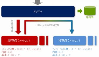 淘宝数据产品技术架构与服务能力解析
